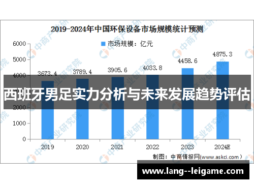 西班牙男足实力分析与未来发展趋势评估