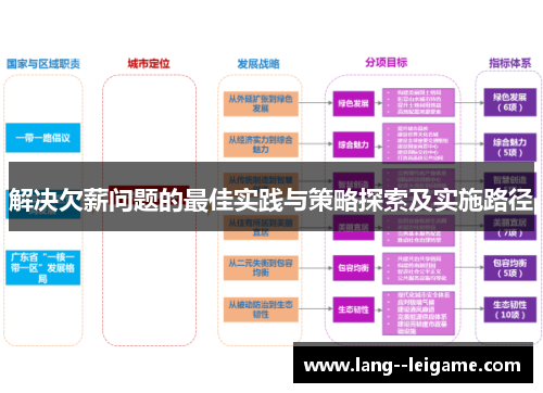 解决欠薪问题的最佳实践与策略探索及实施路径