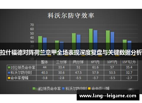 拉什福德对阵荷兰意甲全场表现深度复盘与关键数据分析