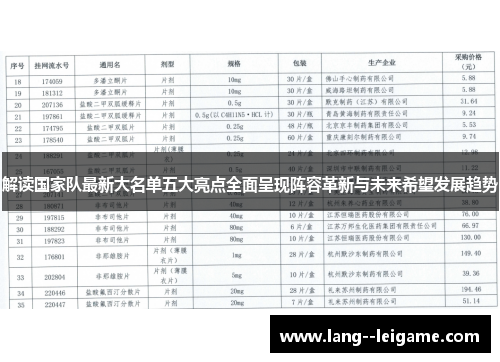 解读国家队最新大名单五大亮点全面呈现阵容革新与未来希望发展趋势