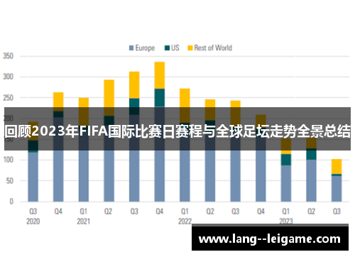 回顾2023年FIFA国际比赛日赛程与全球足坛走势全景总结 回顾2023年FIFA国际比赛日赛程与全球足坛走势全景总结