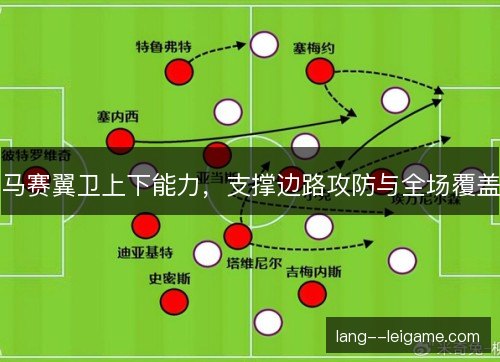 马赛翼卫上下能力，支撑边路攻防与全场覆盖